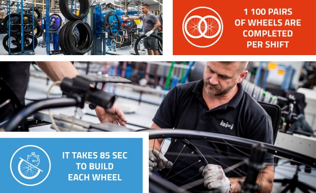 Wheel building